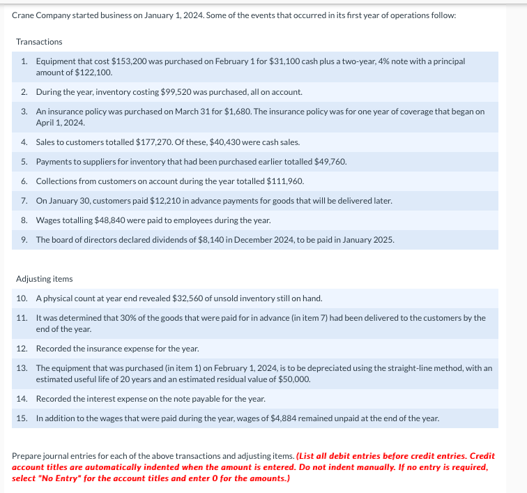 Solved Crane Company Started Business On January 1 2024 Chegg Com   PhpJH4JRc