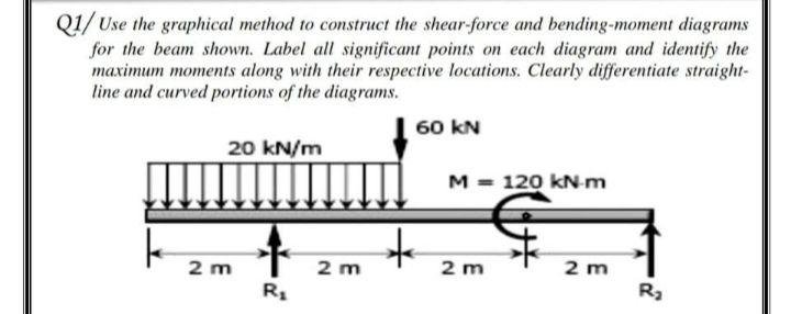 Solved Q1/ Use the graphical method to construct the | Chegg.com