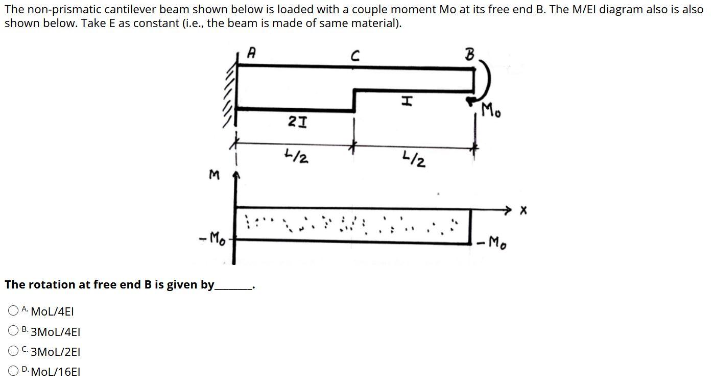 Solved The non-prismatic cantilever beam shown below is | Chegg.com
