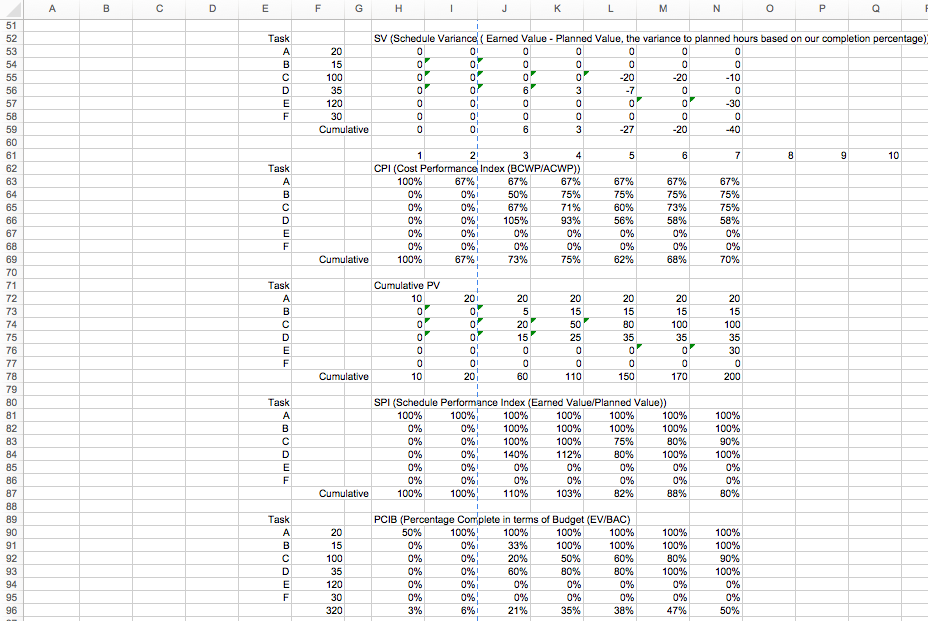 Task PCIC (Percentage Completion Index - expectations | Chegg.com