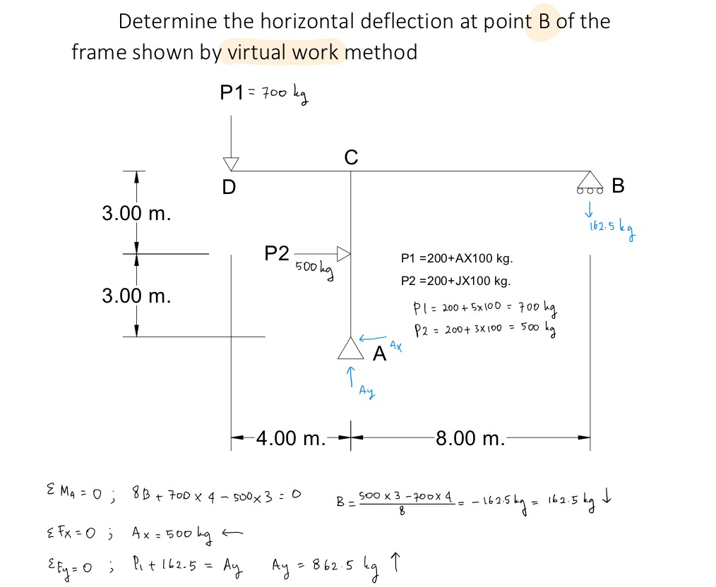 Solved Determine the horizontal deflection at point B of the | Chegg.com