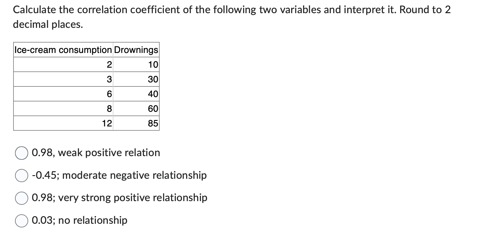 Solved Calculate the correlation coefficient of the | Chegg.com