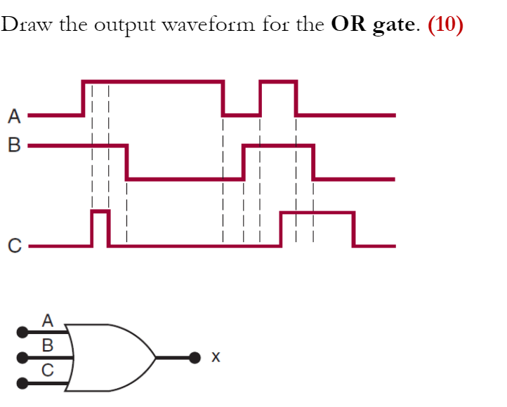 Solved Draw The Output Waveform For The Or Gate Chegg Com