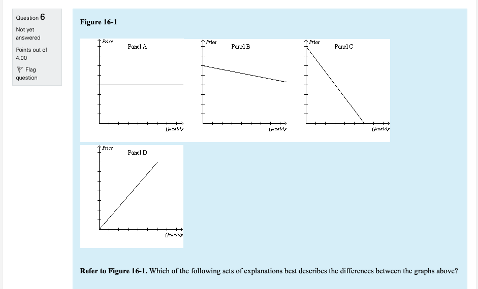 Solved Question 6 Not yet answered Points out of Figure 16-1 | Chegg.com