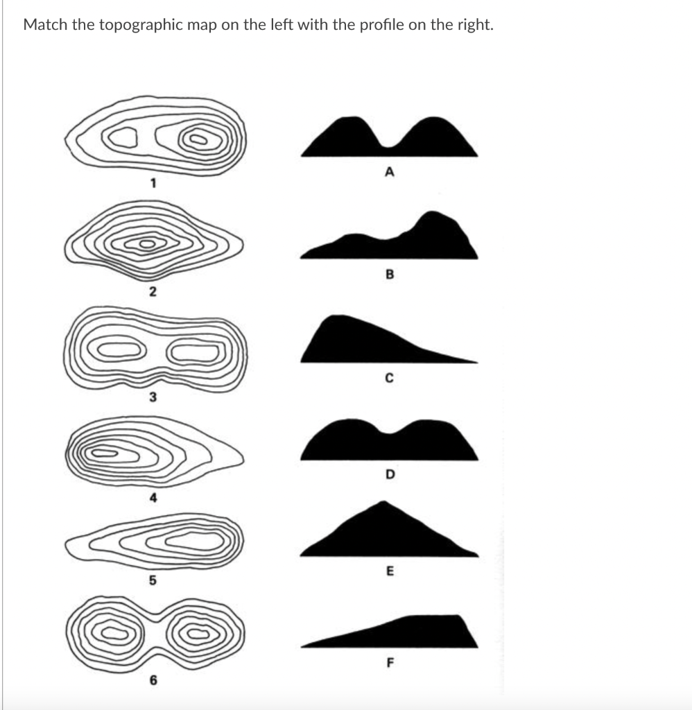 Solved Match The Topographic Map On The Left With The | Chegg.com