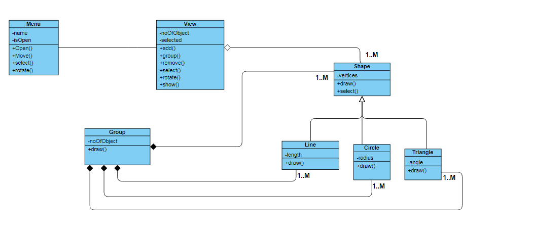 Solved Show the use case diagram of the application in UML | Chegg.com