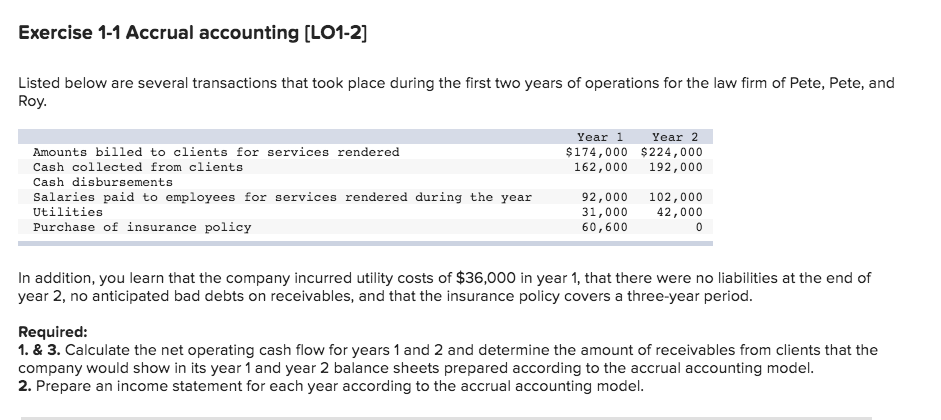 how long does it take to get a cash advance from dave