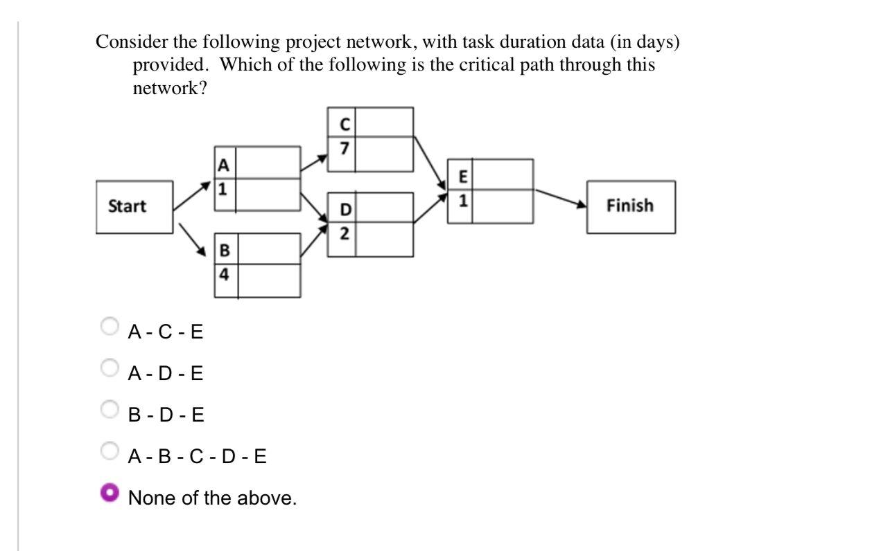 Solved QUESTION 11 4 points Consider the following project | Chegg.com