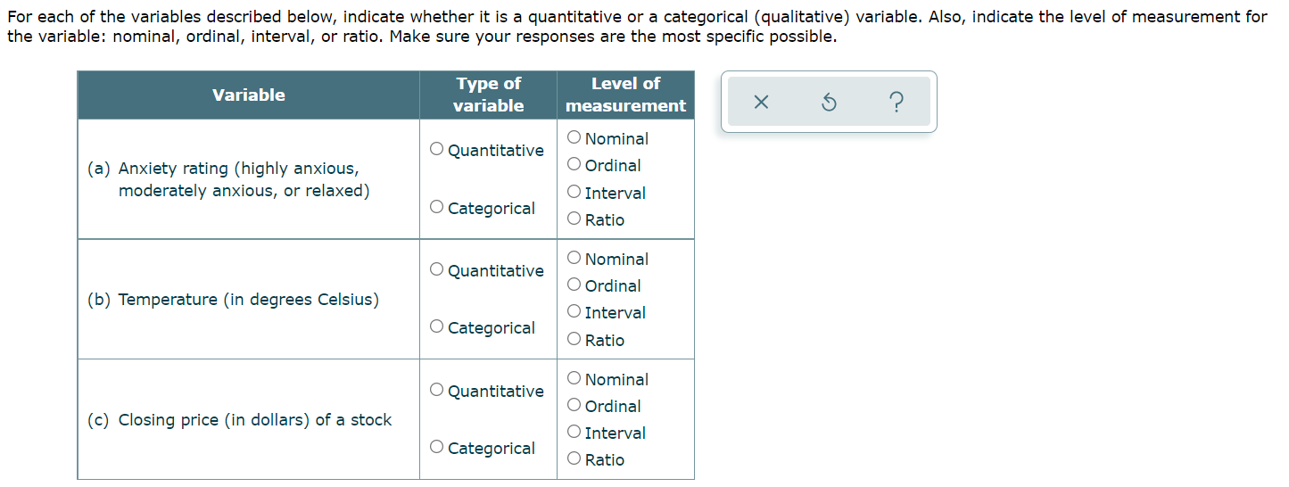 Solved For each of the variables described below, indicate | Chegg.com