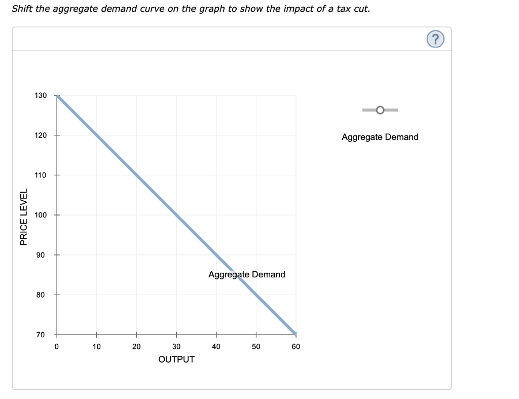 Solved Shift the aggregate demand curve on the graph to show | Chegg.com
