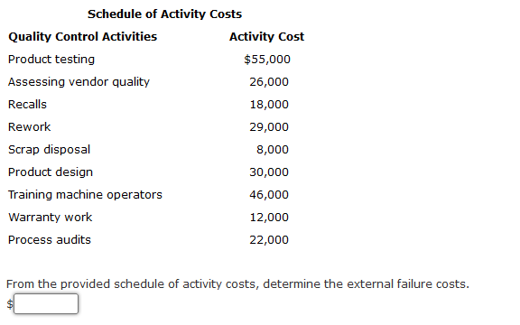 Solved Schedule of Activity Costs Quality Control Activities | Chegg.com