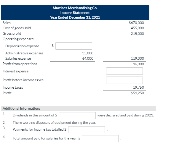 Solved $ An incomplete Balance Sheet, Income Statement, and | Chegg.com