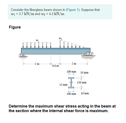 Solved Consider the fiberglass beam shown in (Figure 1). | Chegg.com