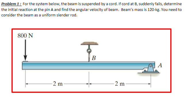 Solved Problem 1: For the system below, the beam is | Chegg.com