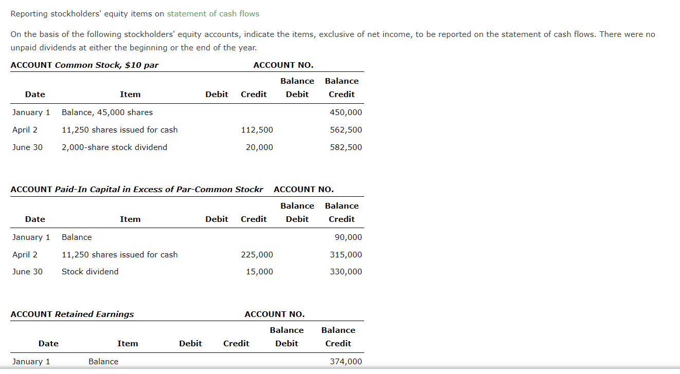 Solved Reporting stockholders' equity items on statement of | Chegg.com