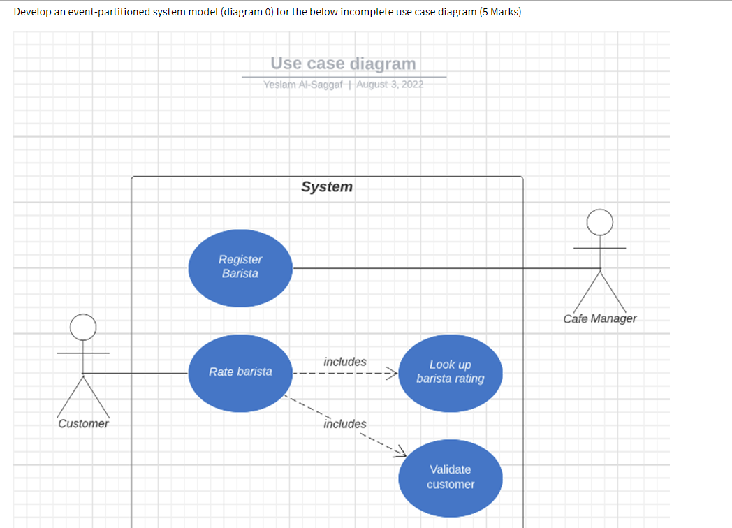 Develop an event-partitioned system model (diagram 0 | Chegg.com