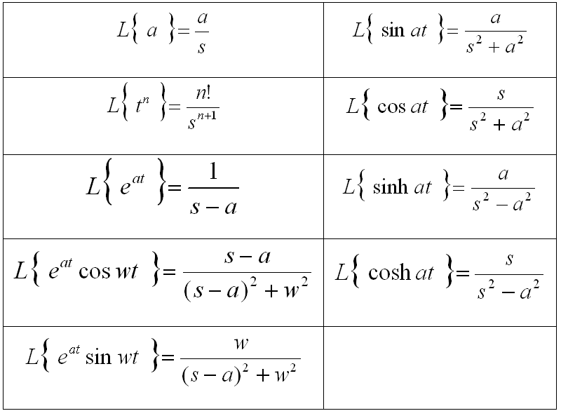 Solved Solve the second order differential equation using