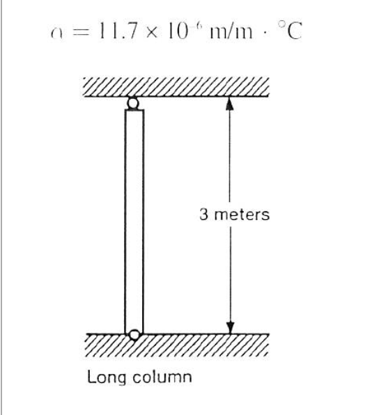 Solved A 5.0 cmdiameter steel rod 3.0 meters long is pinned