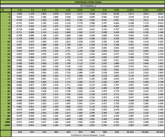 Solved Mike tabulated the following values for heights in | Chegg.com