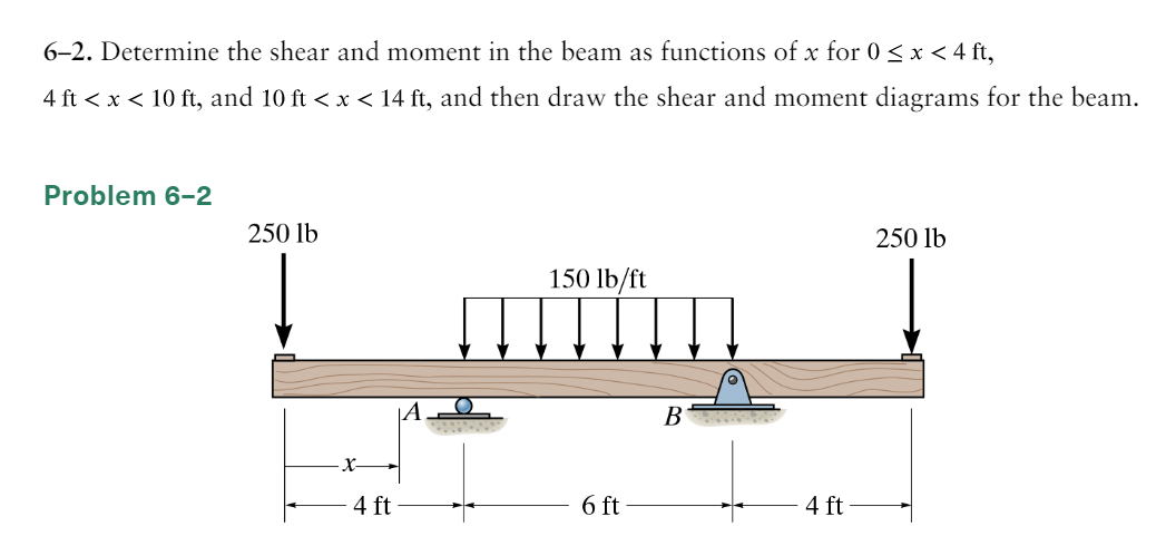 Solved 6-2. Determine the shear and moment in the beam as | Chegg.com