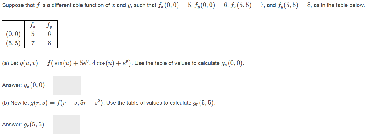 Solved Suppose That F Is A Differentiable Function Of X A Chegg Com