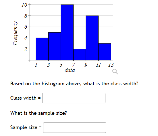 Solved Based on the histogram above, what is the class | Chegg.com