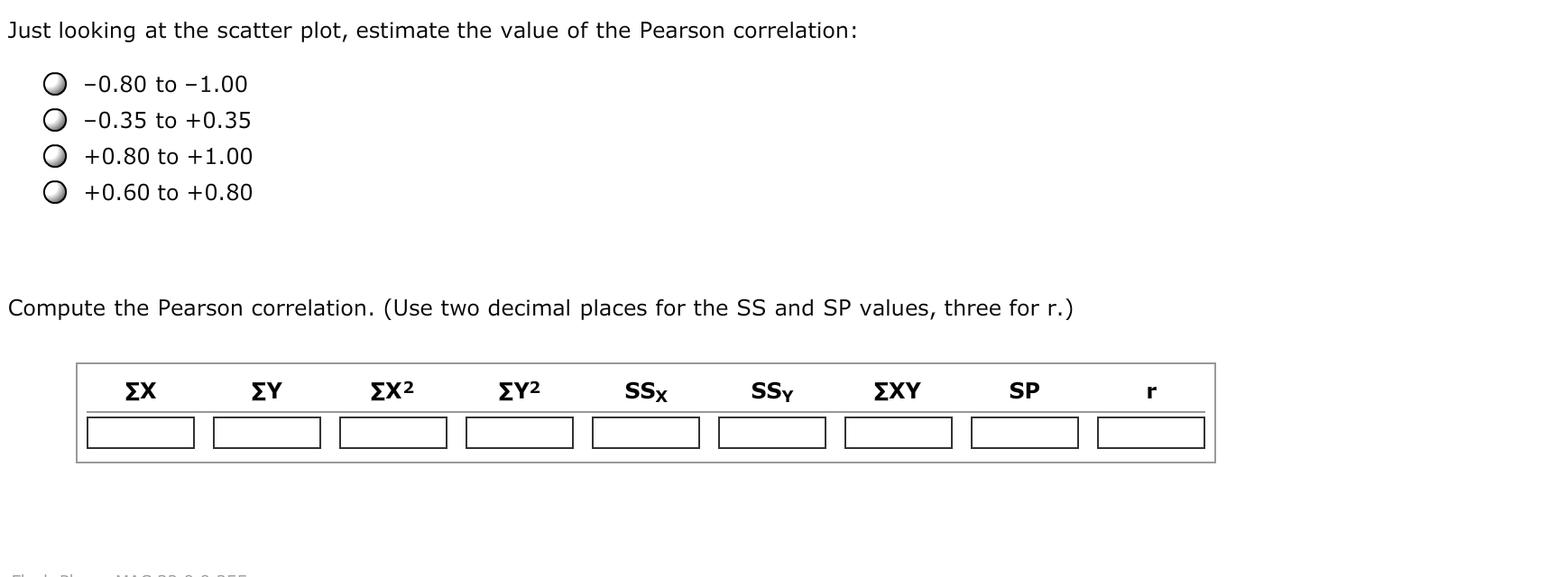 Solved Using the following scores: X Y 4 0 1 5 0 1 4 Drag | Chegg.com