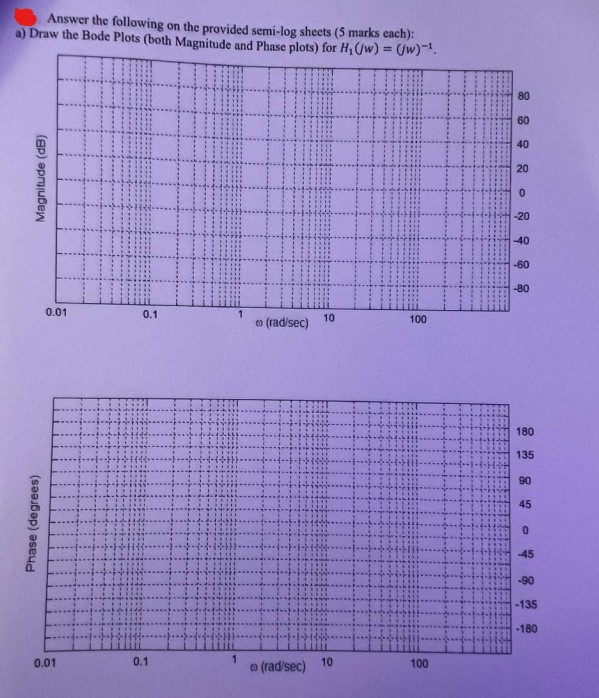 Solved Answer the following and use the same graphing paper | Chegg.com