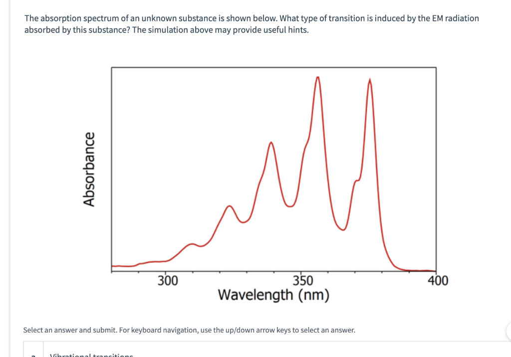 Solved The absorption spectrum of an unknown substance is | Chegg.com