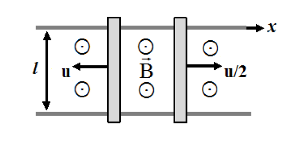 Solved Two conducting rods are sliding to the right and | Chegg.com