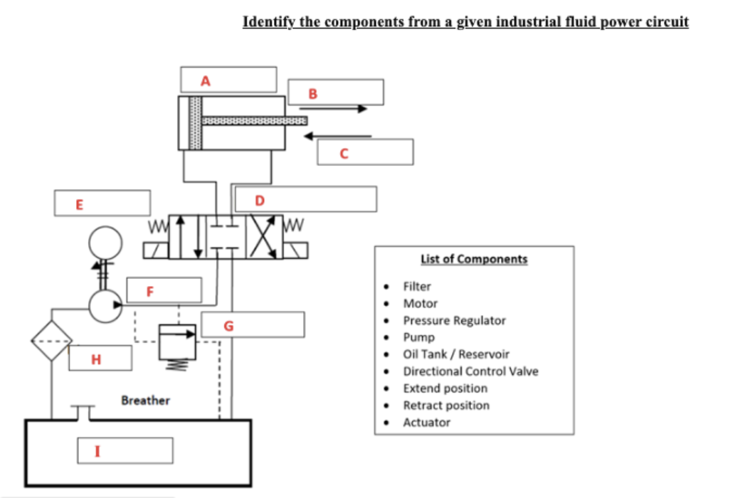 Identify the components from a given industrial fluid