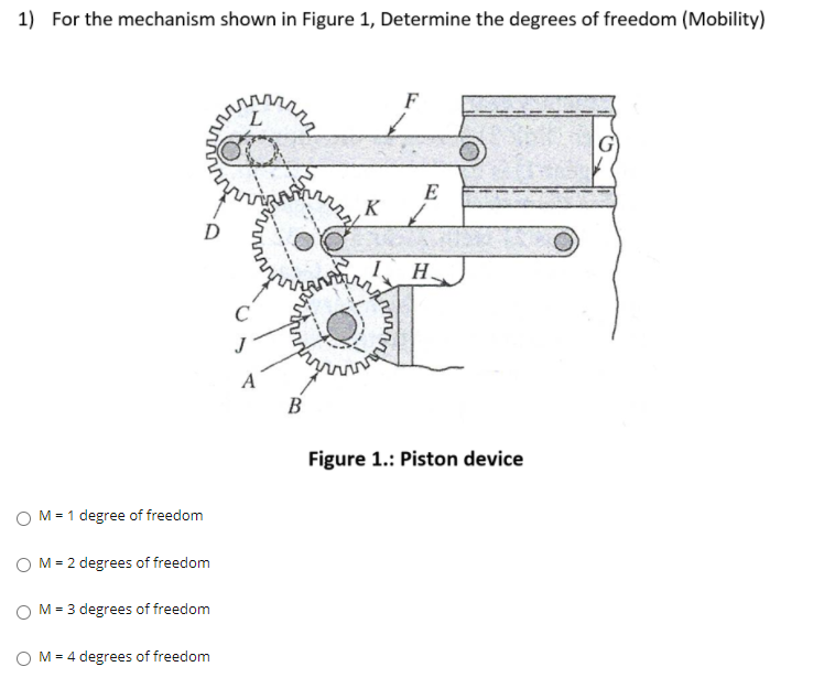 Solved 1) For the mechanism shown in Figure 1, Determine the | Chegg.com