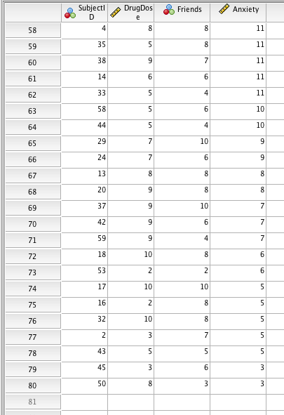 Solved The Spss File Posted On Blackboard (hw8.data.sav) 