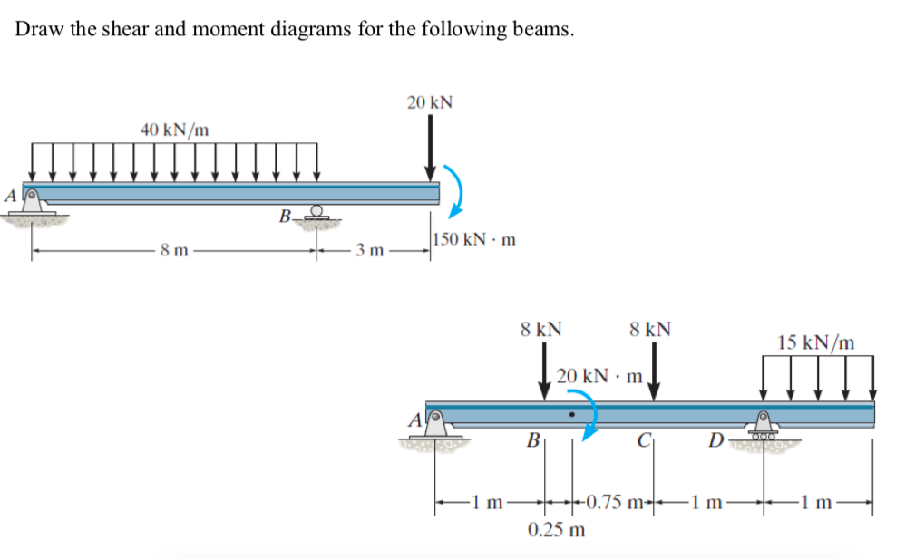 Draw Shear And Moment Diagrams