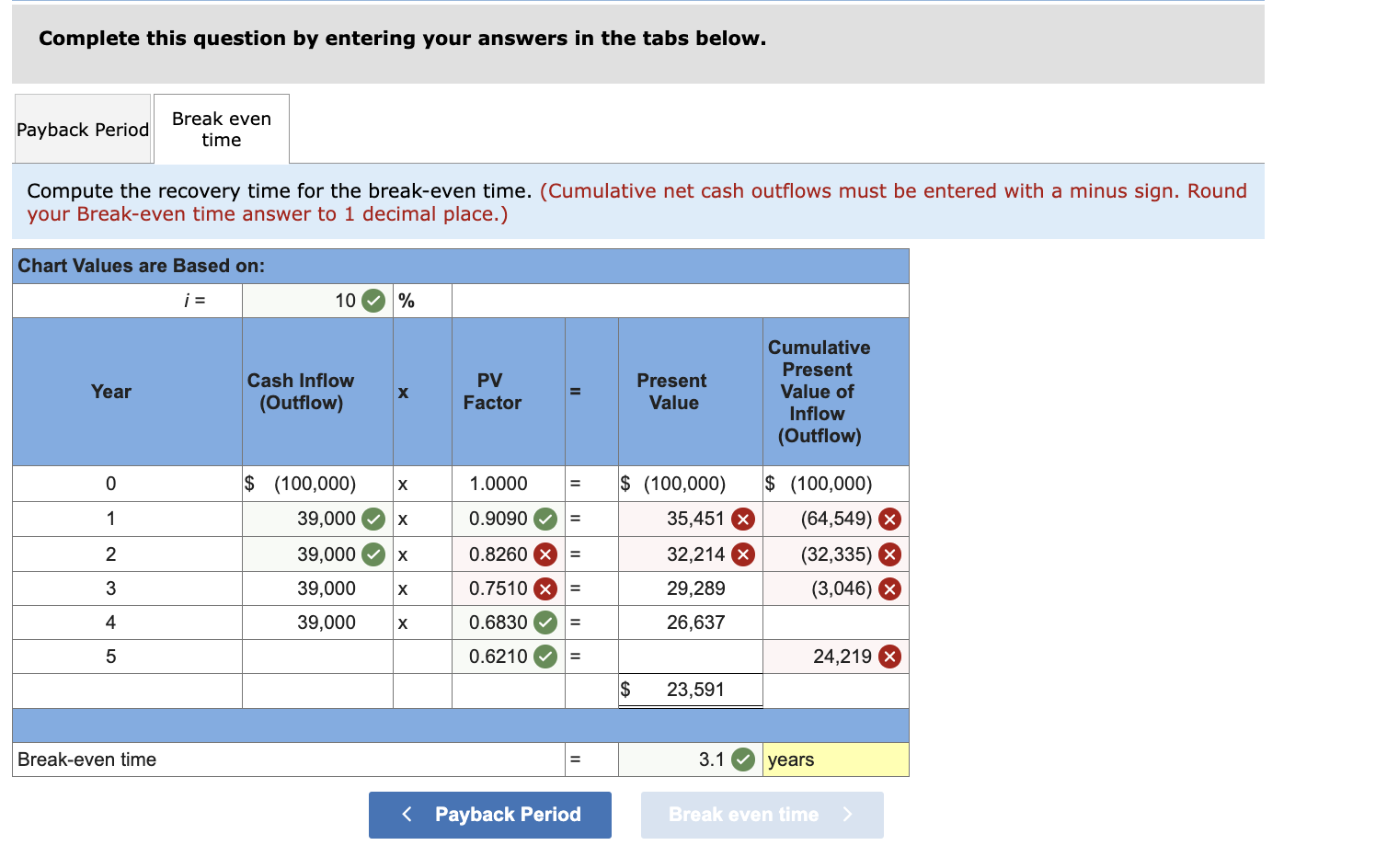 Solved Heels, a shoe manufacturer, is evaluating the costs