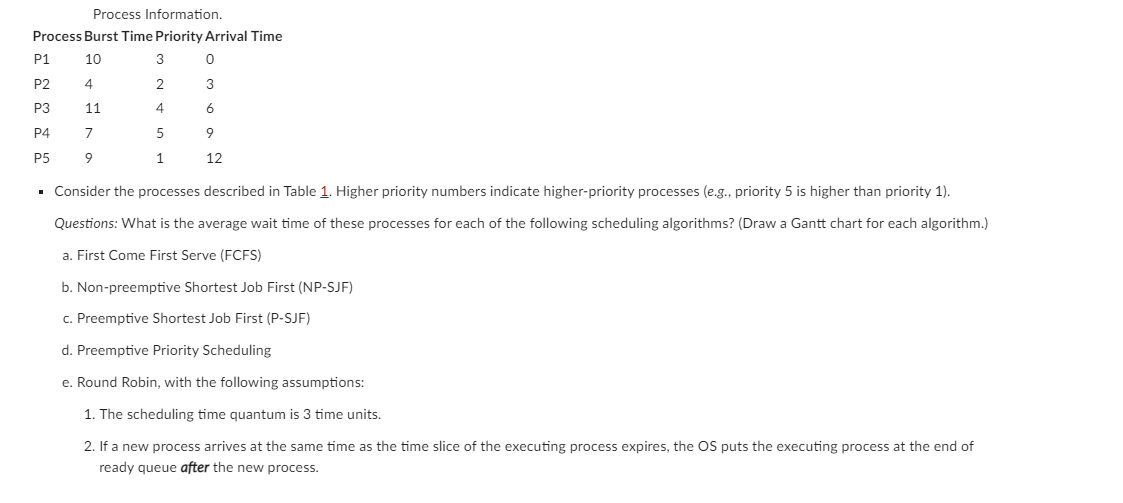 Solved Process Information, Process Burst Time Priority | Chegg.com