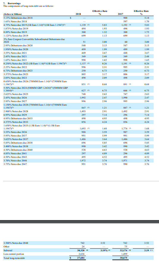 Solved JOHNSON & JOHNSON AND SUBSIDIARIES CONSOLIDATED