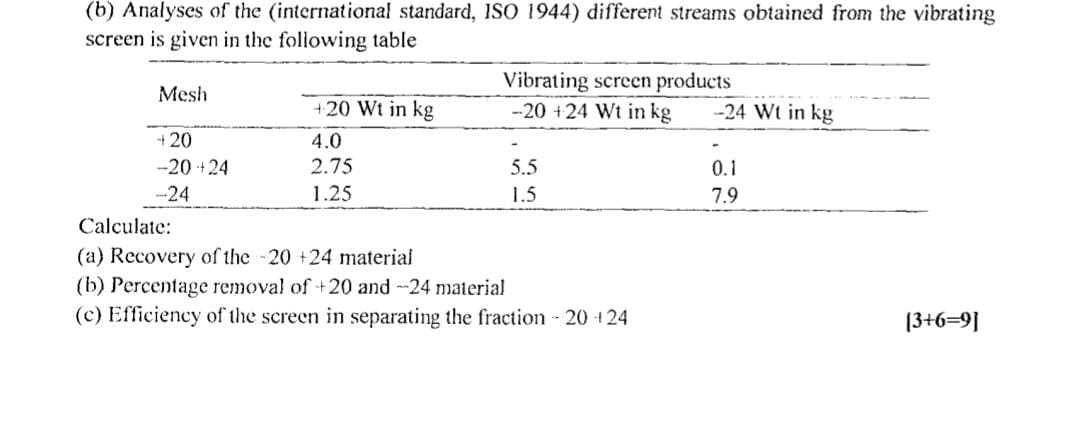 Solved (b) Analyses Of The (international Standard, ISO | Chegg.com