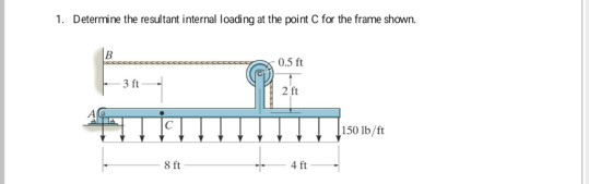 Solved Determine The Resultant Internal Loading At Point C | Chegg.com