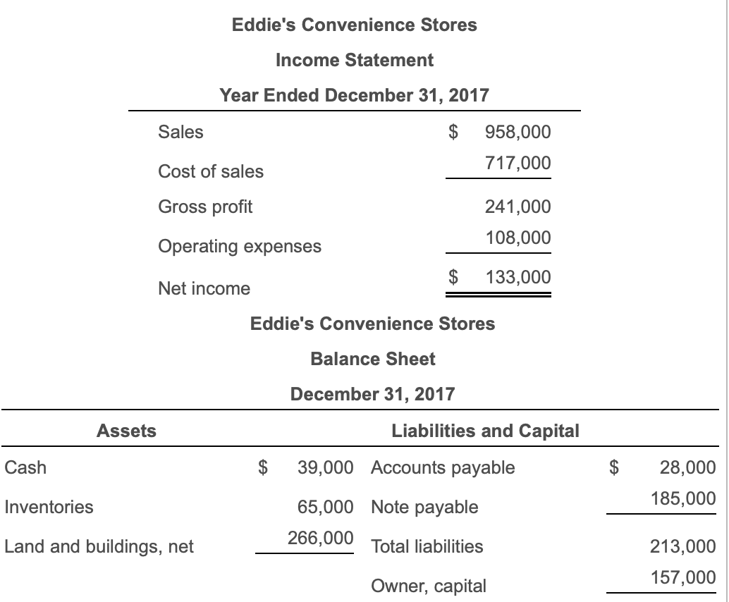 Solved Eddie's Convenience Stores Statement Year