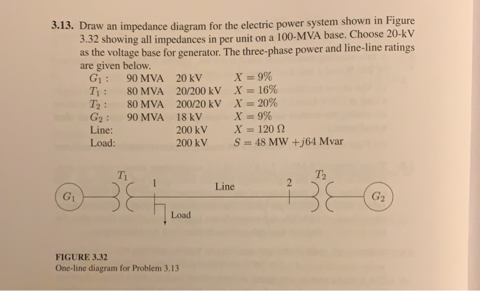 Solved 3.15. Draw An Impedance Diagram For The Electric | Chegg.com