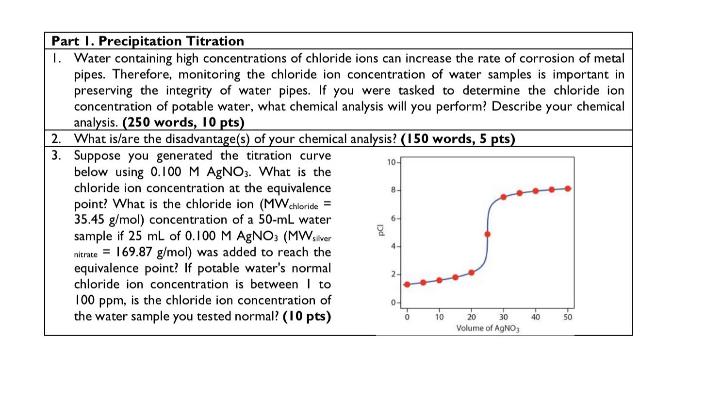 Solved 10 Part I. Precipitation Titration 1. Water