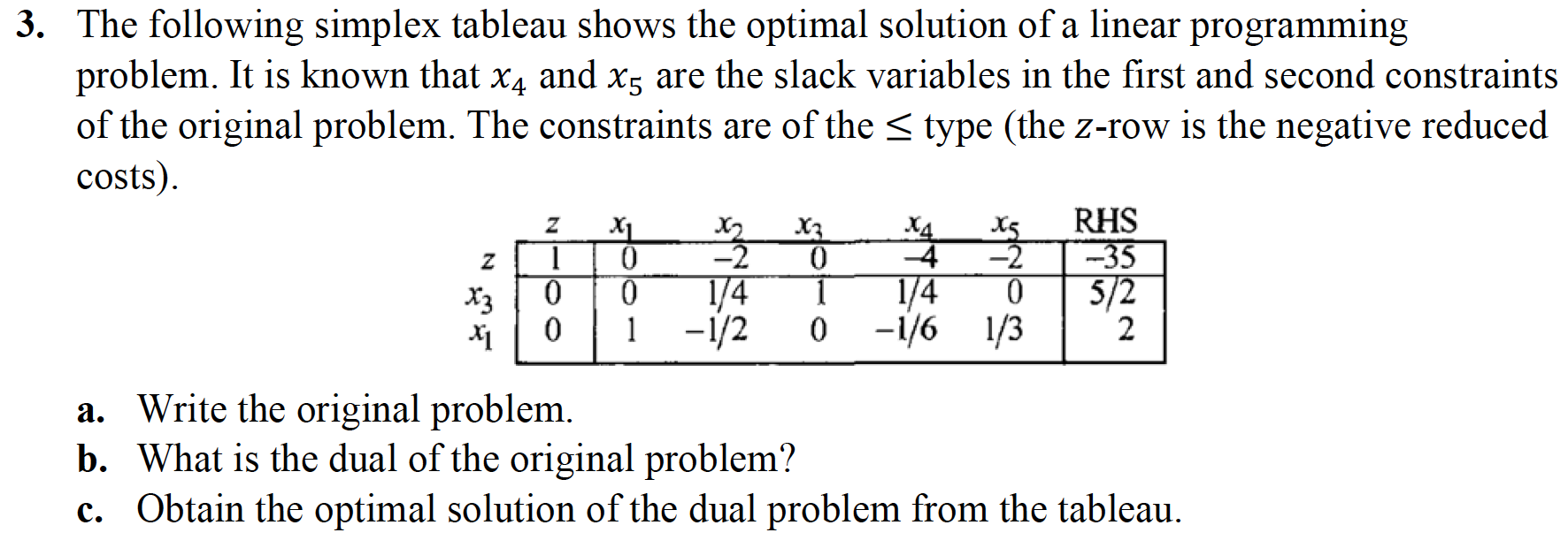 Solved 3. The following simplex tableau shows the optimal | Chegg.com