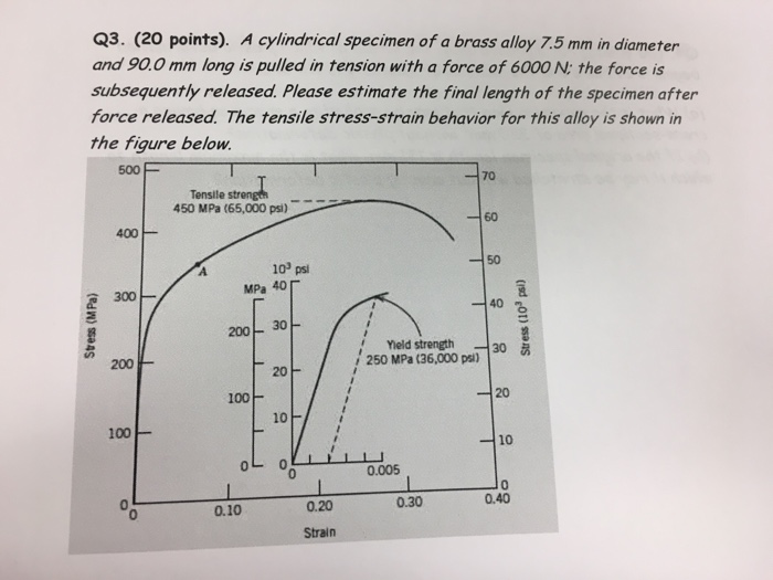 Solved Q3. (20 points). A cylindrical specimen of a brass | Chegg.com