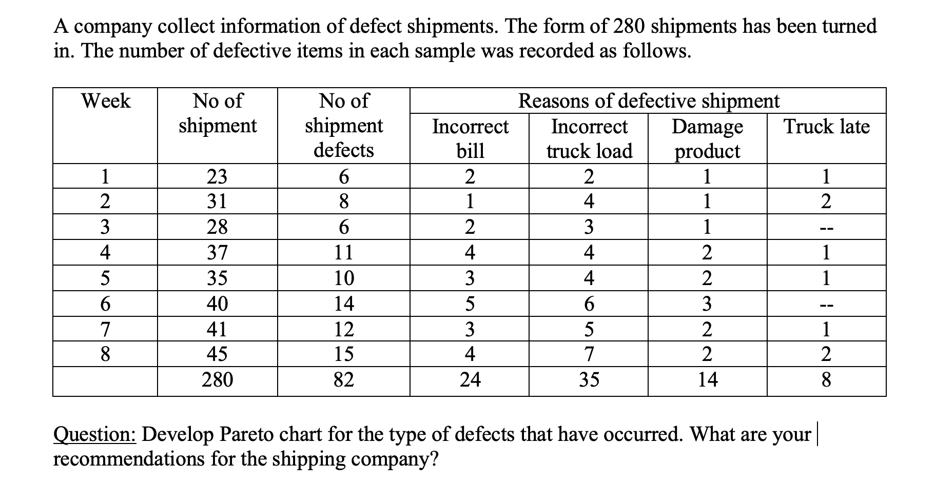 Solved A company collect information of defect shipments. | Chegg.com