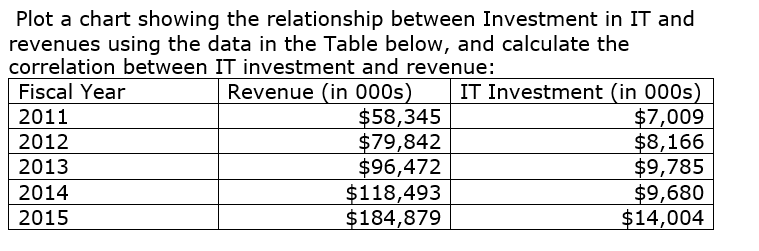 Revenue Chart Excel