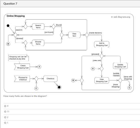 Solved Question 2 Online Shopping diagram found Sanch tems | Chegg.com