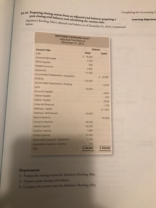 preparing closing entries from adjusted trial balance