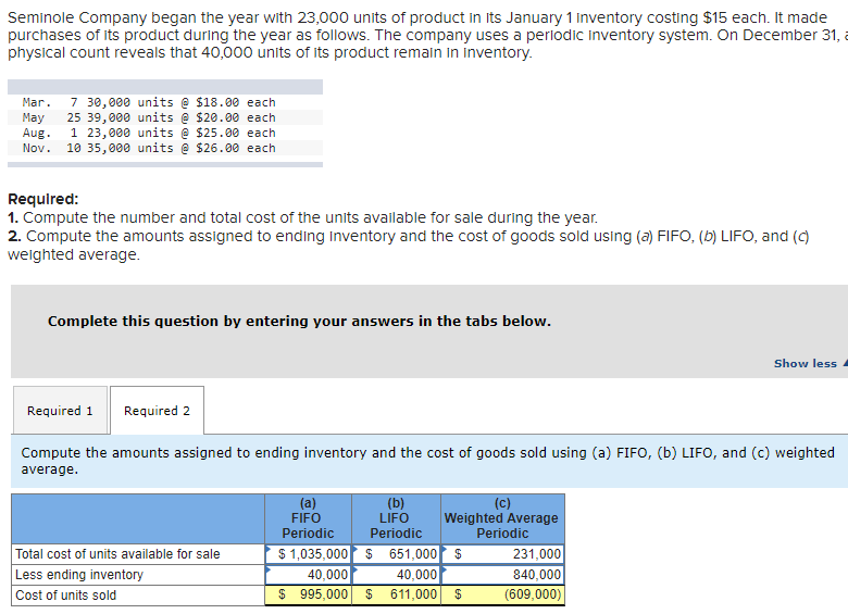 solved-seminole-company-began-the-year-with-23-000-units-of-chegg