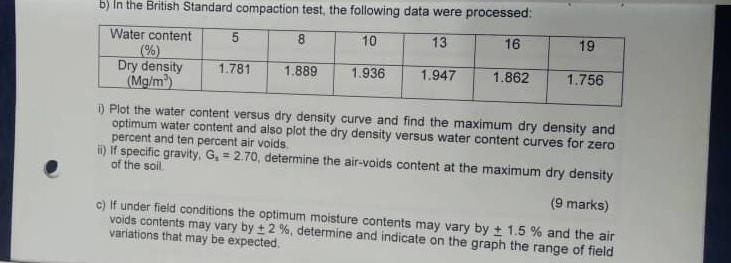 Solved b) In the British Standard compaction test, the | Chegg.com